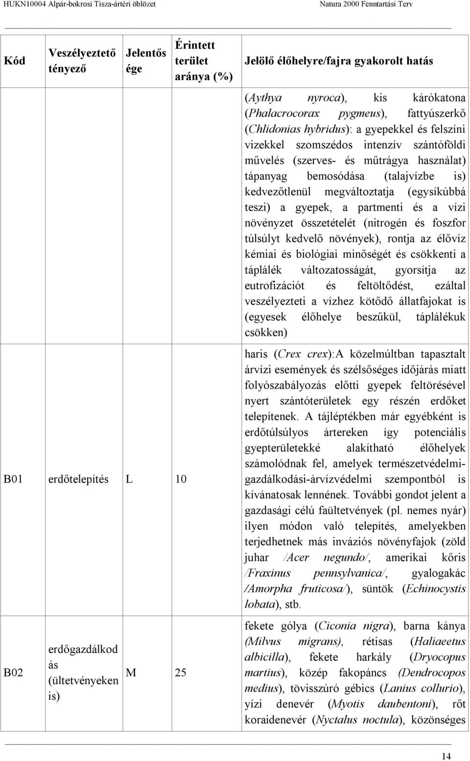 (talajvízbe is) kedvezőtlenül megváltoztatja (egysíkúbbá teszi) a gyepek, a partmenti és a vízi növényzet összetételét (nitrogén és foszfor túlsúlyt kedvelő növények), rontja az élővíz kémiai és