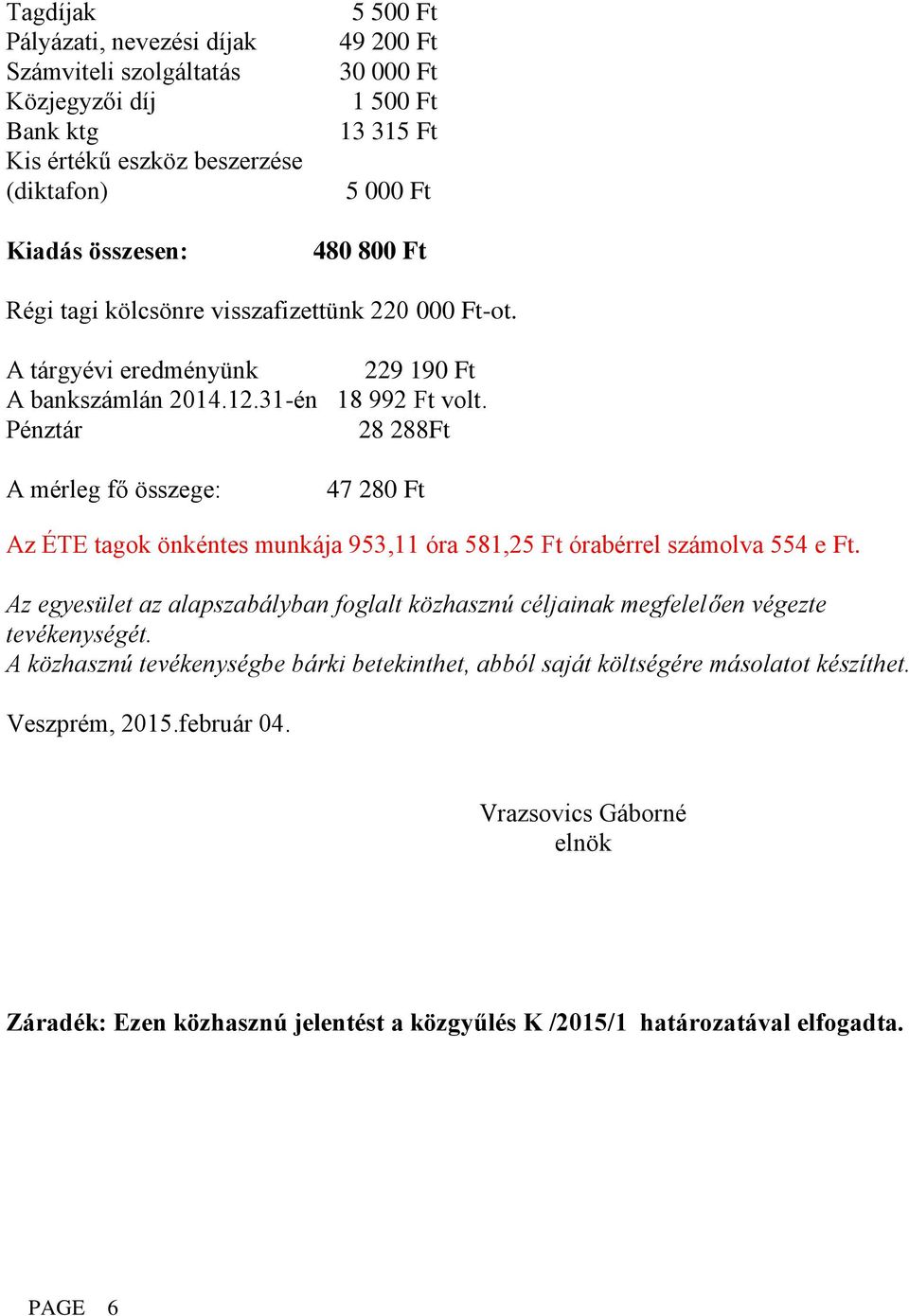 Pénztár 28 288Ft A mérleg fő összege: 47 280 Ft Az ÉTE tagok önkéntes munkája 953,11 óra 581,25 Ft órabérrel számolva 554 e Ft.