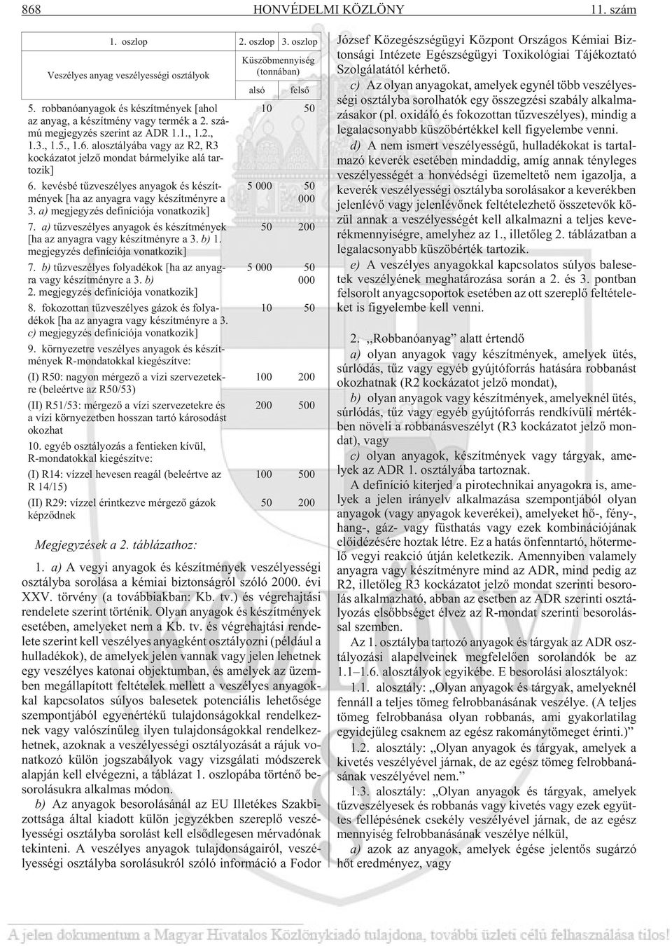 ke vés bé tûz ve szé lyes anya gok és ké szít - mé nyek [ha az anyag ra vagy ké szít mény re a 3. a) meg jegy zés de fi ní ci ó ja vo nat ko zik] 7.