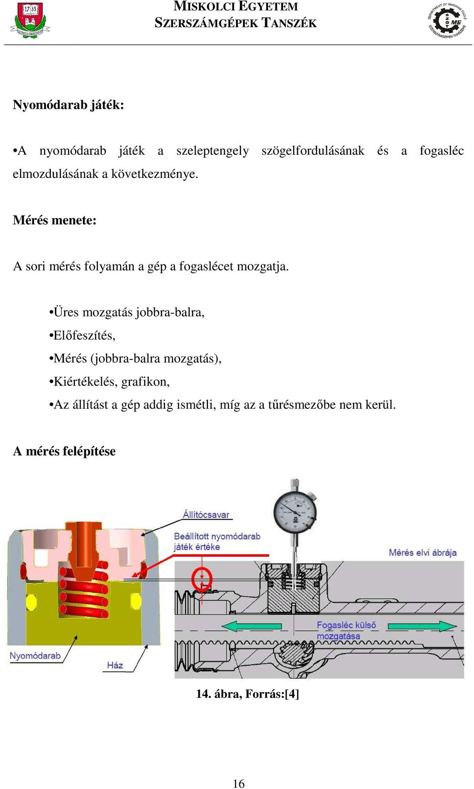 Üres mozgatás jobbra-balra, Előfeszítés, Mérés (jobbra-balra mozgatás), Kiértékelés, grafikon,