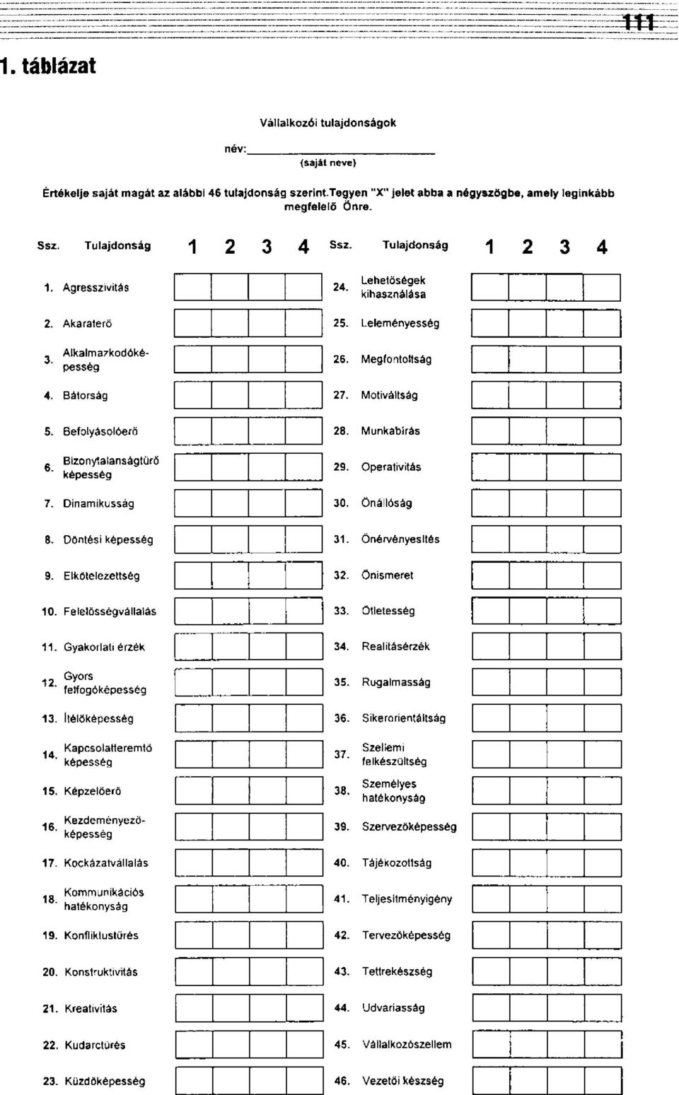 Munkabírás 6. Bizonytalanságtürő képesség 29. Operativitás 7. Dinamikusság 30. Önállóság 8. Döntési képesség 31. Önérvényesítés 9. Elkötelezettség 32. önismeret 10. Felelősségvállalás 33.