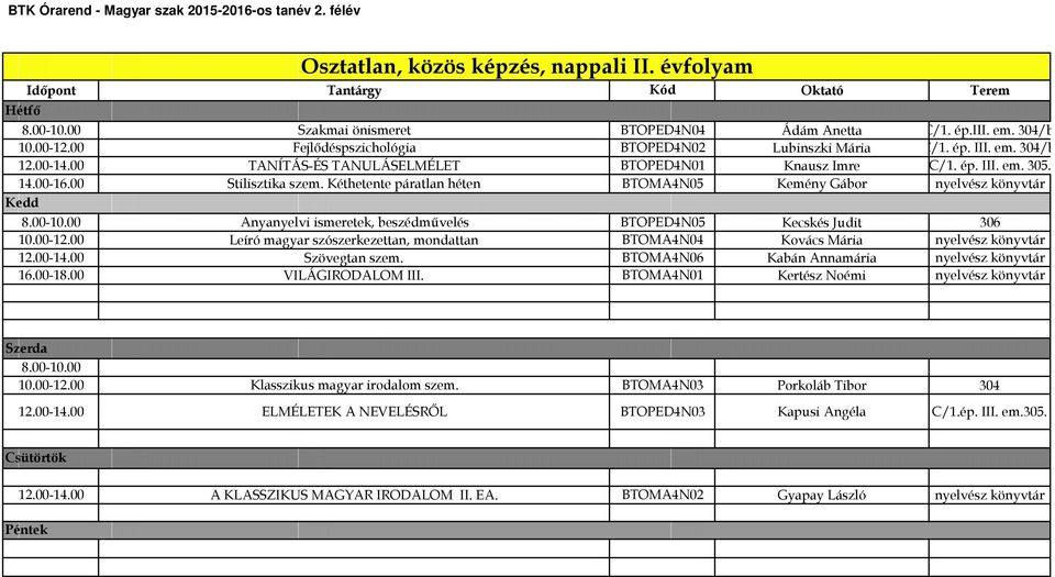 00 Anyanyelvi ismeretek, beszédművelés BTOPED4N05 Kecskés Judit 306 10.00-12.00 Leíró magyar szószerkezettan, mondattan BTOMA4N04 Kovács Mária nyelvész könyvtár 12.00-14.00 Szövegtan szem.