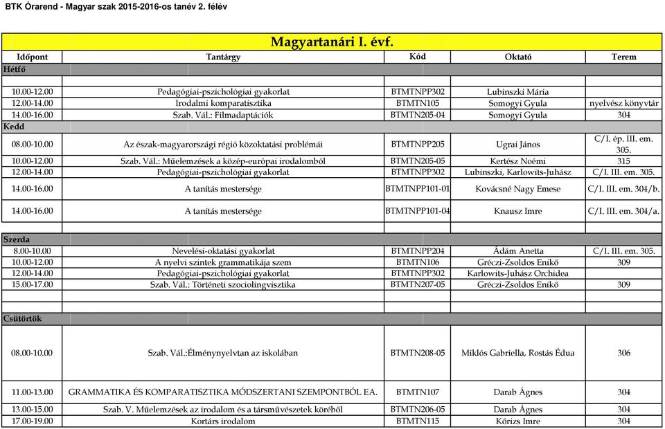 : Műelemzések a közép-európai irodalomból BTMTN205-05 Kertész Noémi 315 12.00-14.00 Pedagógiai-pszichológiai gyakorlat BTMTNPP302 Lubinszki, Karlowits-Juhász C/I. III. em. 305. 14.00-16.