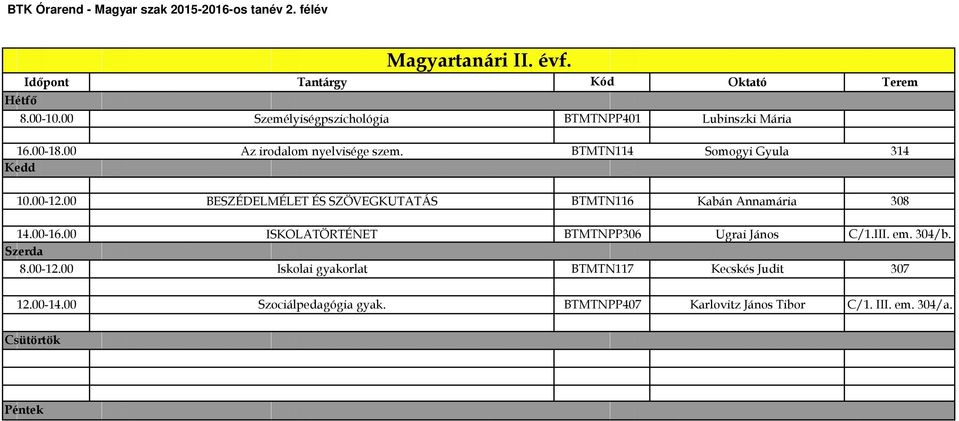 00 BESZÉDELMÉLET ÉS SZÖVEGKUTATÁS BTMTN116 Kabán Annamária 308 14.00-16.