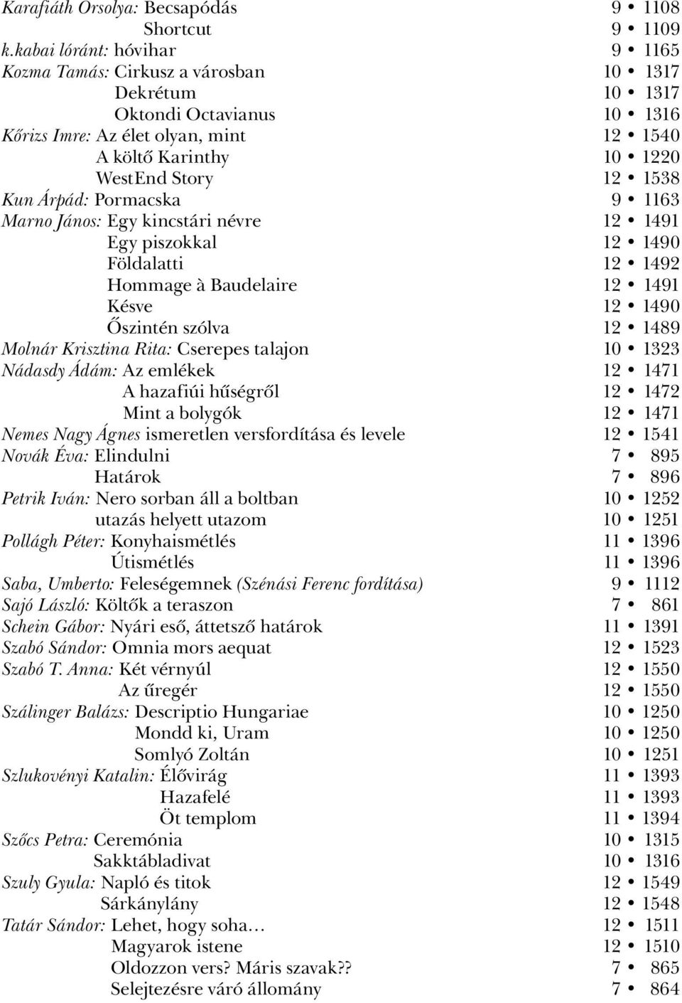 1538 Kun Árpád: Pormacska 9 1163 Marno János: Egy kincstári névre 12 1491 Egy piszokkal 12 1490 Földalatti 12 1492 Hommage à Baudelaire 12 1491 Késve 12 1490 Ôszintén szólva 12 1489 Molnár Krisztina