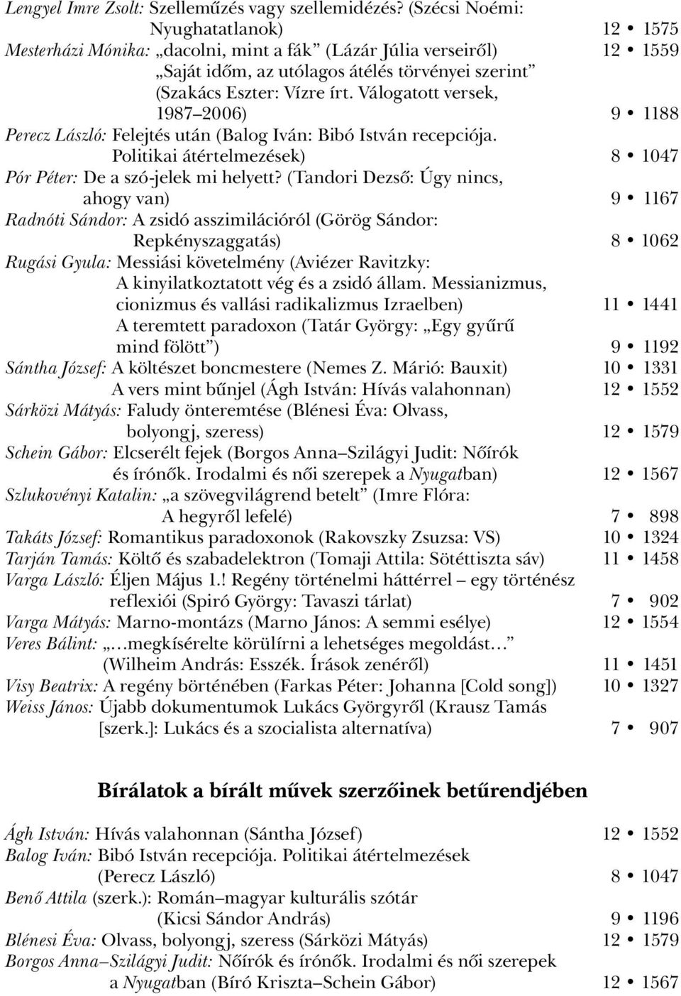 Válogatott versek, 1987 2006) 9 1188 Perecz László: Felejtés után (Balog Iván: Bibó István recepciója. Politikai átértelmezések) 8 1047 Pór Péter: De a szó-jelek mi helyett?