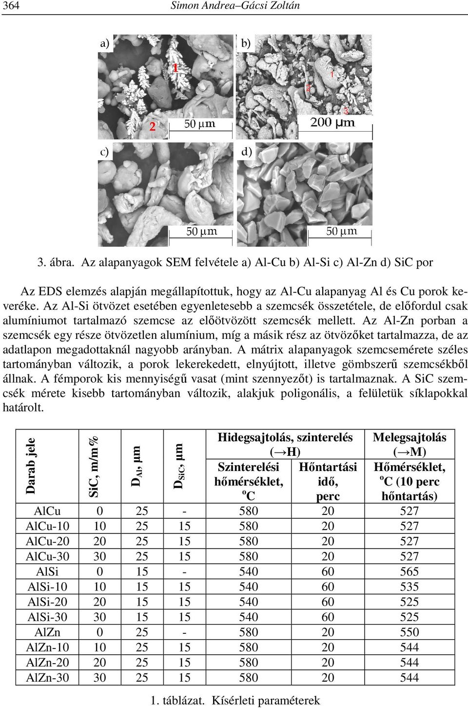 elemzés alapján megállapítottuk, hogy az Al-Cu alapanyag Al és Cu porok keveréke.