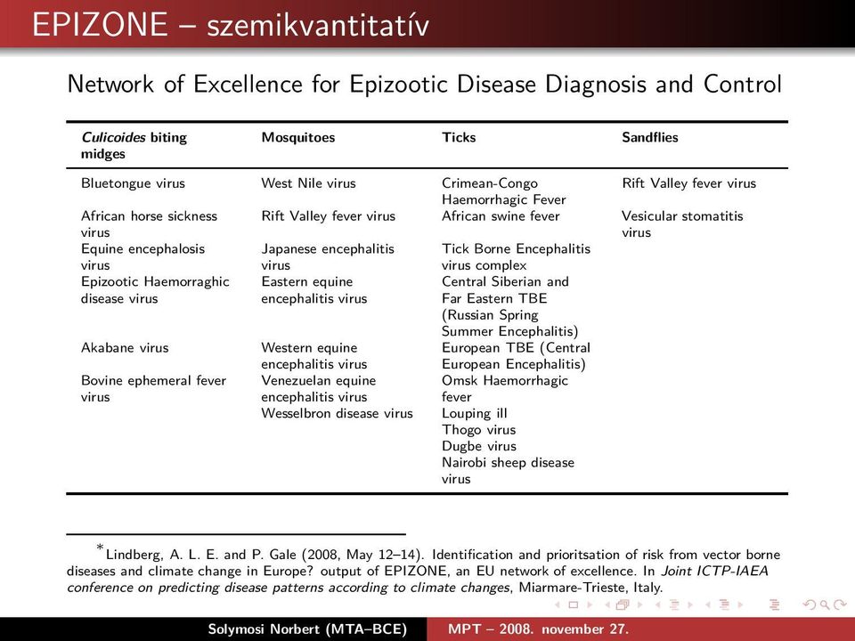 Borne Encephalitis virus complex Epizootic Haemorraghic disease virus Eastern equine encephalitis virus Central Siberian and Far Eastern TBE (Russian Spring Summer Encephalitis) Akabane virus Western