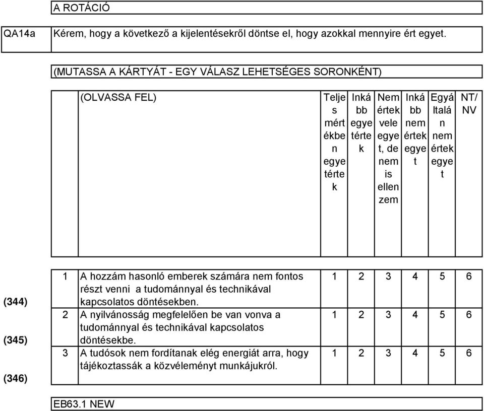 t Egyá ltalá n értek t NT/ NV (344) (345) (346) 1 A hozzám hasonló emberek számára fontos részt venni a tudománnyal és technikával kapcsolatos