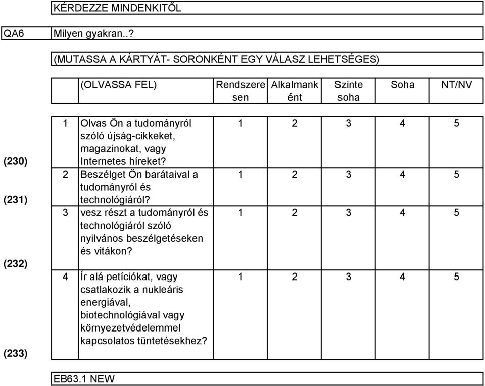 a tudományról szóló újság-cikkeket, magazinokat, vagy Internetes híreket? Beszélget Ön barátaival a tudományról és technológiáról?