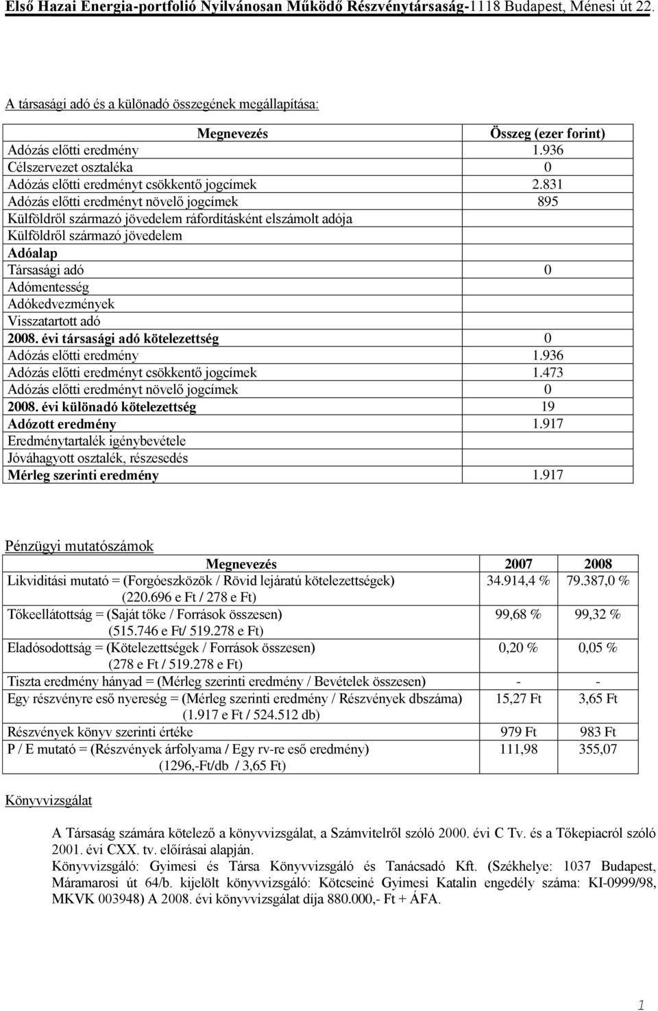 Visszatartott adó 2008. évi társasági adó kötelezettség 0 Adózás előtti eredmény 1.936 Adózás előtti eredményt csökkentő jogcímek 1.473 Adózás előtti eredményt növelő jogcímek 0 2008.