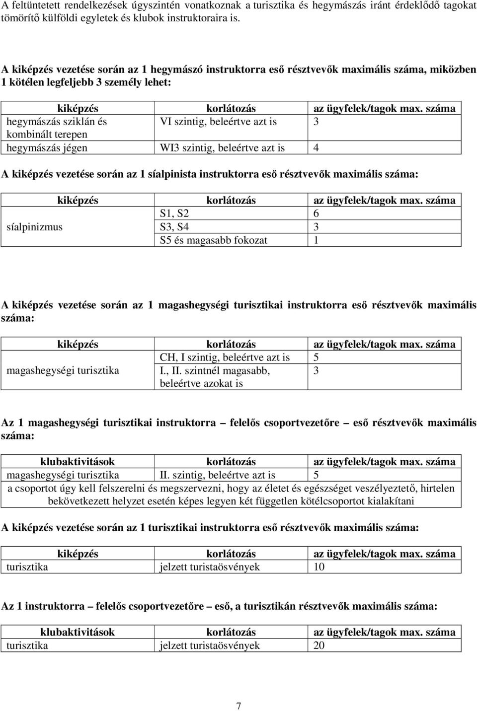 száma hegymászás sziklán és VI szintig, beleértve azt is 3 kombinált terepen hegymászás jégen WI3 szintig, beleértve azt is 4 A kiképzés vezetése során az 1 síalpinista instruktorra eső résztvevők