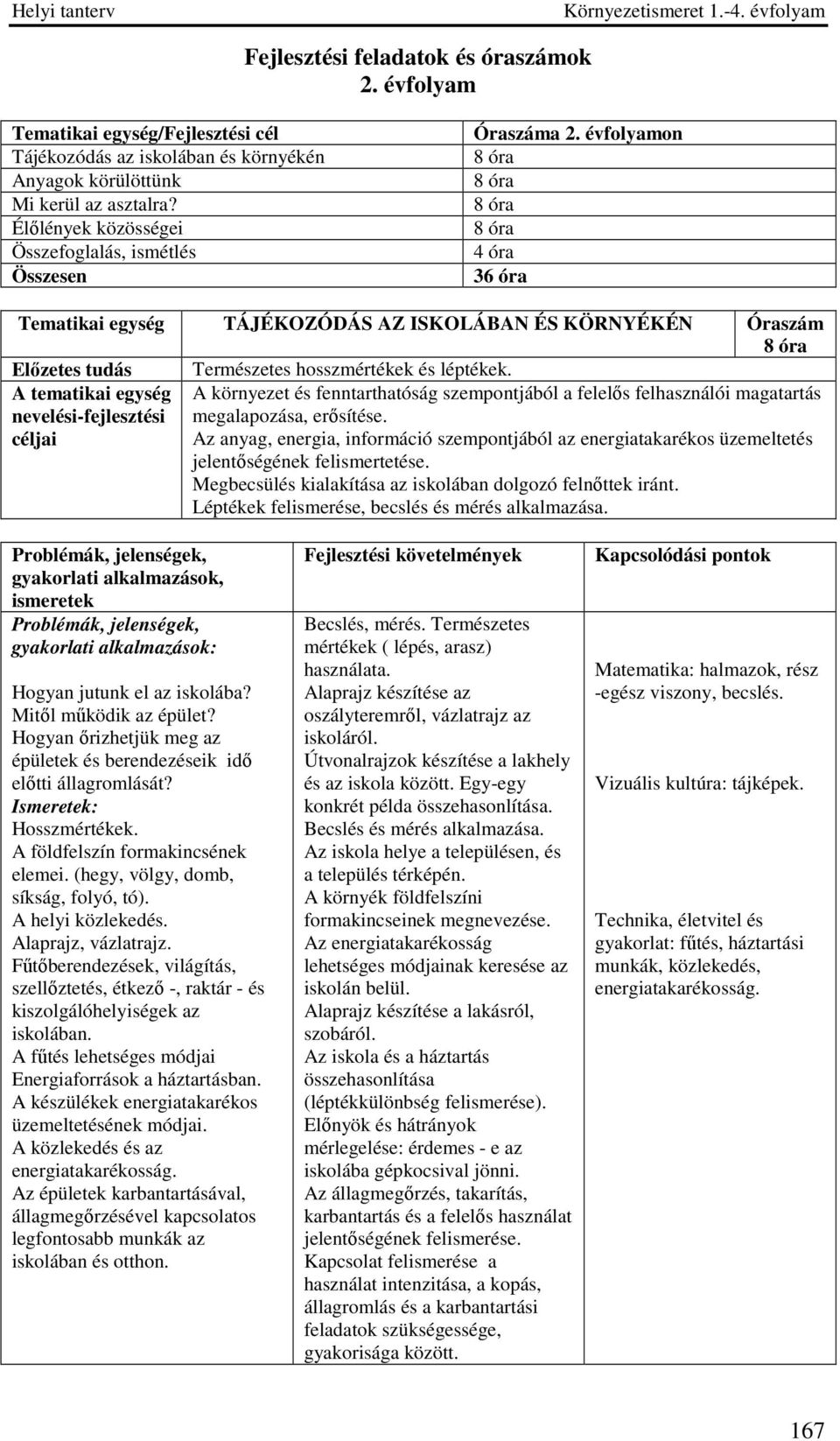 évfolyamon 4 óra 36 óra Tematikai egység TÁJÉKOZÓDÁS AZ ISKOLÁBAN ÉS KÖRNYÉKÉN Óraszám Előzetes tudás Természetes hosszmértékek és léptékek.