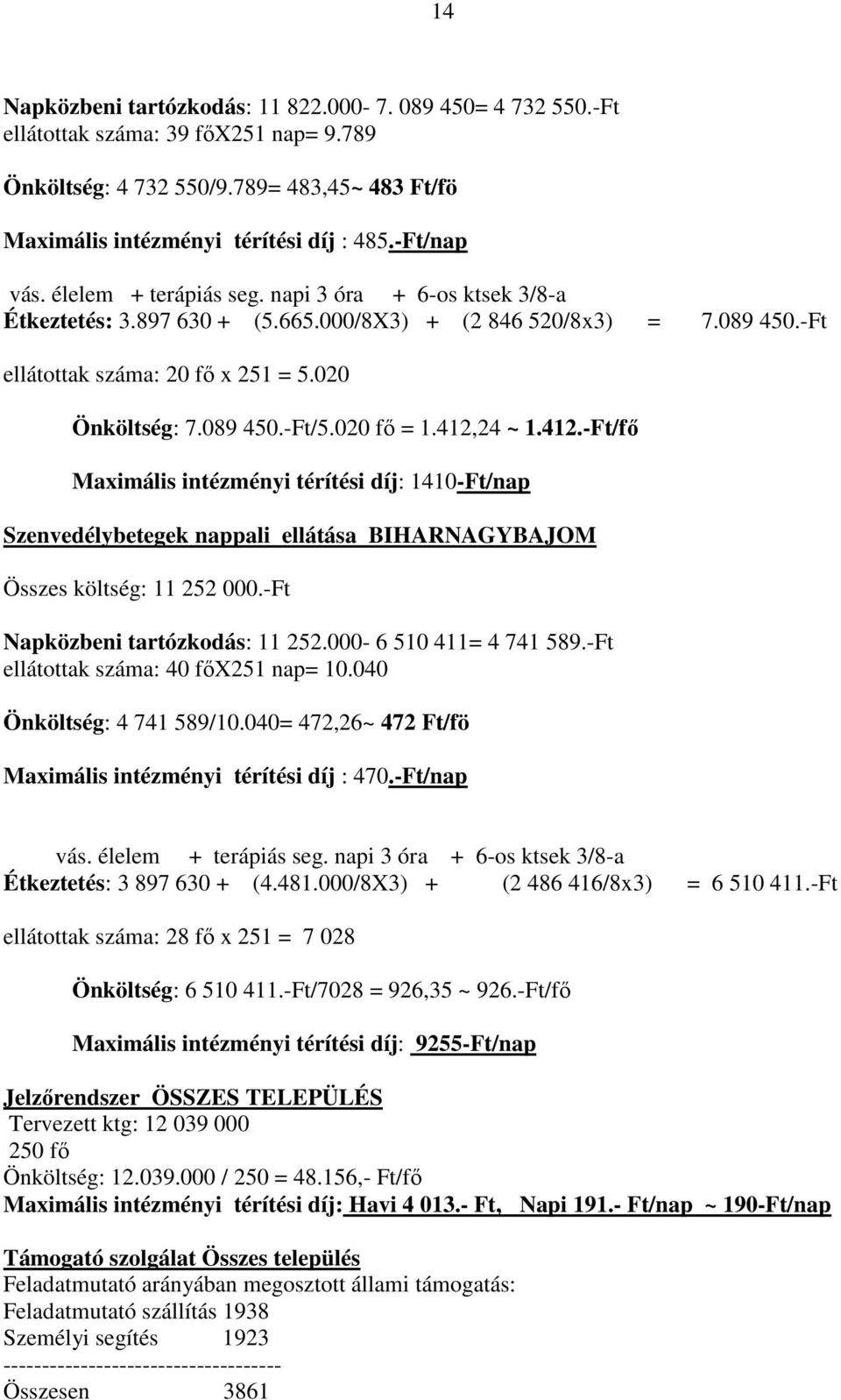 020 fő = 1.412,24 ~ 1.412.-Ft/fő Maximális intézményi térítési díj: 1410-Ft/nap Szenvedélybetegek nappali ellátása BIHARNAGYBAJOM Összes költség: 11 252 000.-Ft Napközbeni tartózkodás: 11 252.