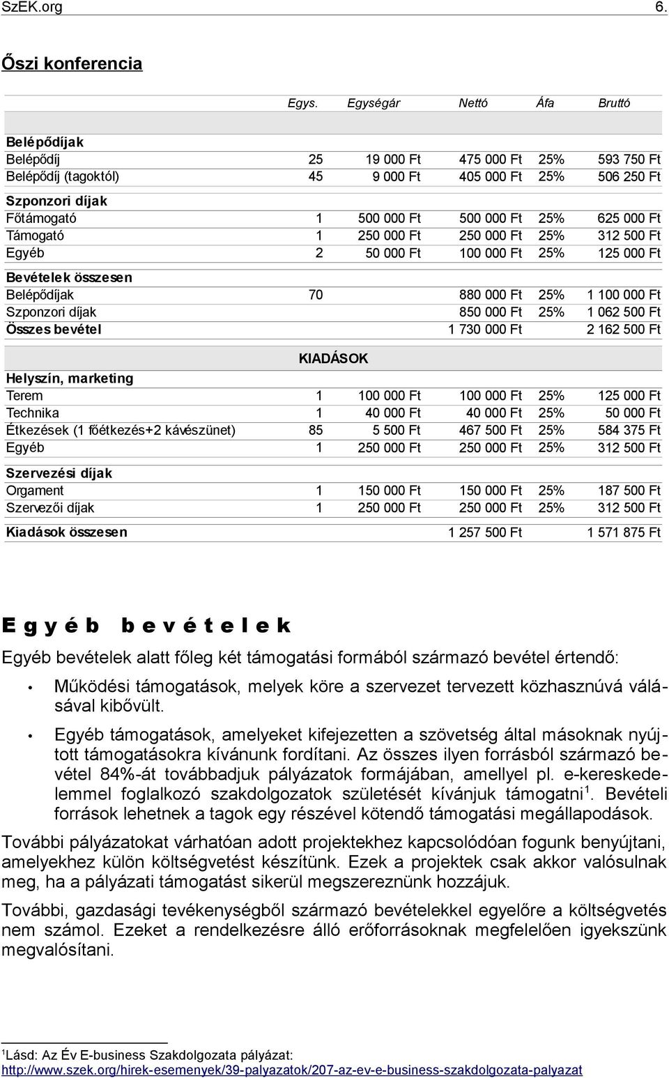 000 Ft 25% 625 000 Ft Támogató 1 250 000 Ft 250 000 Ft 25% 312 500 Ft Egyéb 2 50 000 Ft 100 000 Ft 25% 125 000 Ft Bevételek összesen Belépődíjak 70 880 000 Ft 25% 1 100 000 Ft Szponzori díjak 850 000