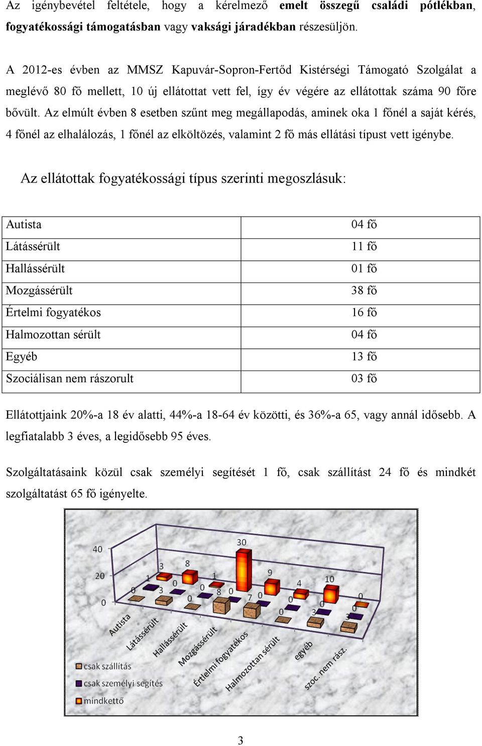 Az elmúlt évben 8 esetben szűnt meg megállapodás, aminek oka 1 főnél a saját kérés, 4 főnél az elhalálozás, 1 főnél az elköltözés, valamint 2 fő más ellátási típust vett igénybe.