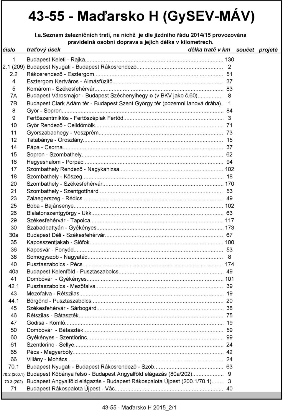 .. 83 7A Budapest Városmajor - Budapest Széchenyihegy o (v BKV jako č.60)... 8 7B Budapest Clark Adám tér - Budapest Szent György tér (pozemní lanová dráha)... 1 8 Györ - Sopron.