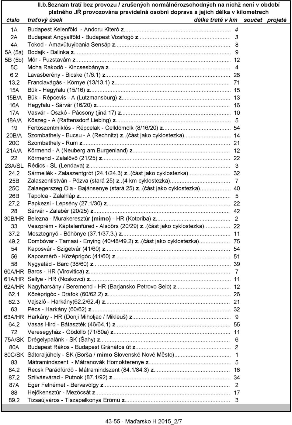 .. 4 6.2 Lavasberény - Bicske (1/6.1) z... 26 13.2 Franciavágás - Környe (13/13.1) z... 71 15A Bük - Hegyfalu (15/16) z... 15 15B/A Bük - Répcevis - A (Lutzmansburg) z.