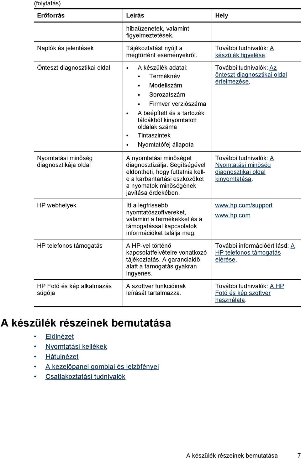 További tudnivalók: Az önteszt diagnosztikai oldal értelmezése.