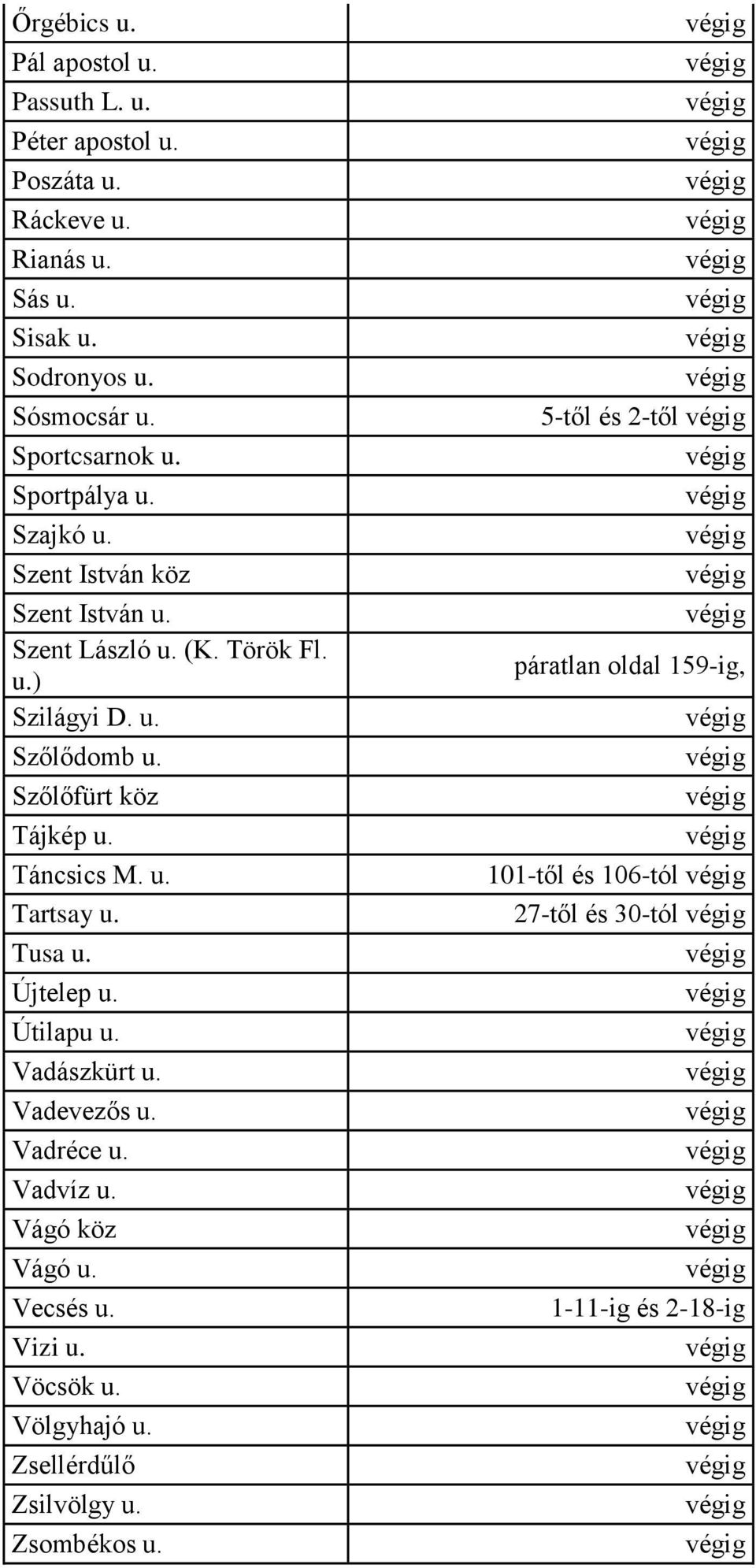 Szőlőfürt köz Tájkép u. Táncsics M. u. Tartsay u. Tusa u. Újtelep u. Útilapu u. Vadászkürt u. Vadevezős u. Vadréce u. Vadvíz u. Vágó köz Vágó u.