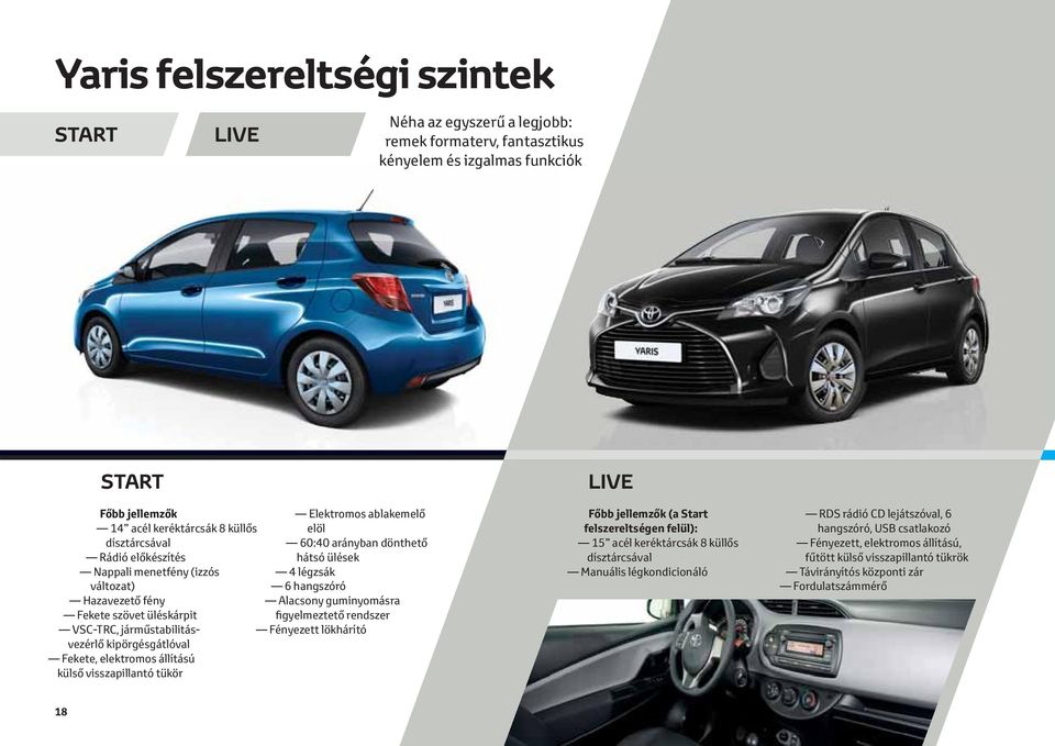 Elektromos ablakemelő elöl 60:40 arányban dönthető hátsó ülések 4 légzsák 6 hangszóró Alacsony guminyomásra figyelmeztető rendszer Fényezett lökhárító LIVE Főbb jellemzők (a Start felszereltségen