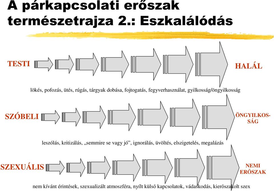 fegyverhasználat, gyilkosság/öngyilkosság SZÓBELI ÖNGYILKOS- SÁG leszólás, kritizálás, semmire se