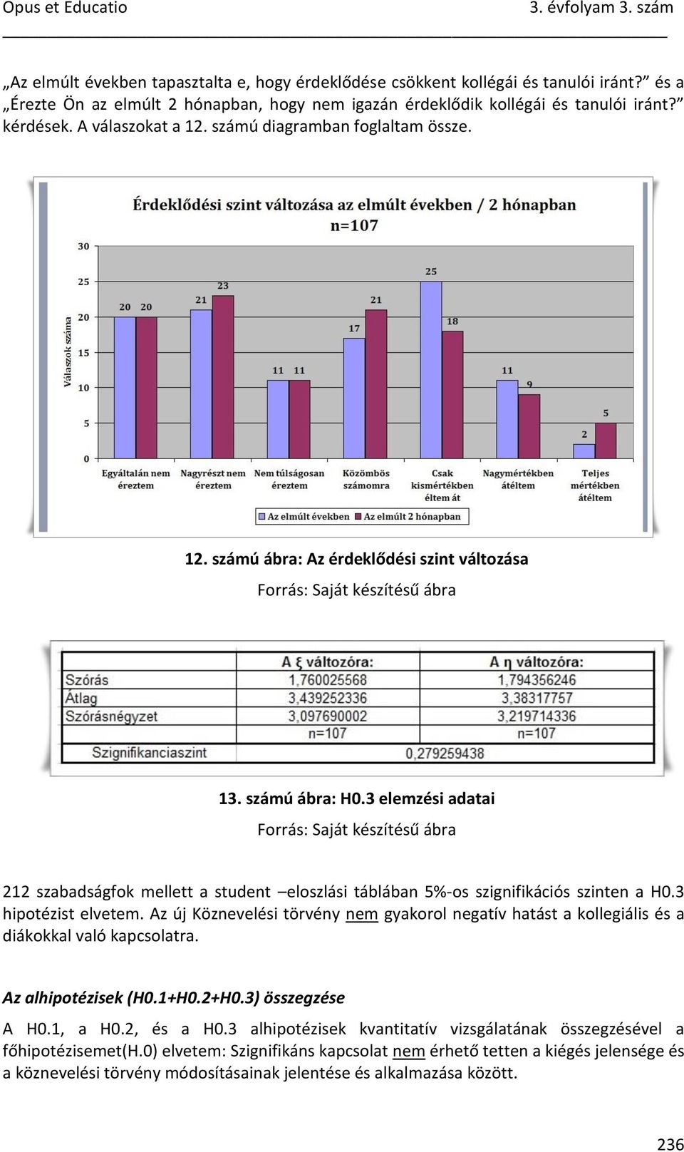 3 elemzési adatai 212 szabadságfok mellett a student eloszlási táblában 5%-os szignifikációs szinten a H0.3 hipotézist elvetem.