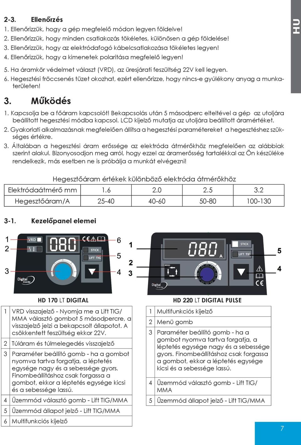 Ha áramkör védelmet választ (VRD), az üresjárati feszültség 22V kell legyen. 6. Hegesztési fröccsenés tüzet okozhat, ezért ellenőrizze, hogy nincs-e gyúlékony anyag a munkaterületen! 3. Működés 1.