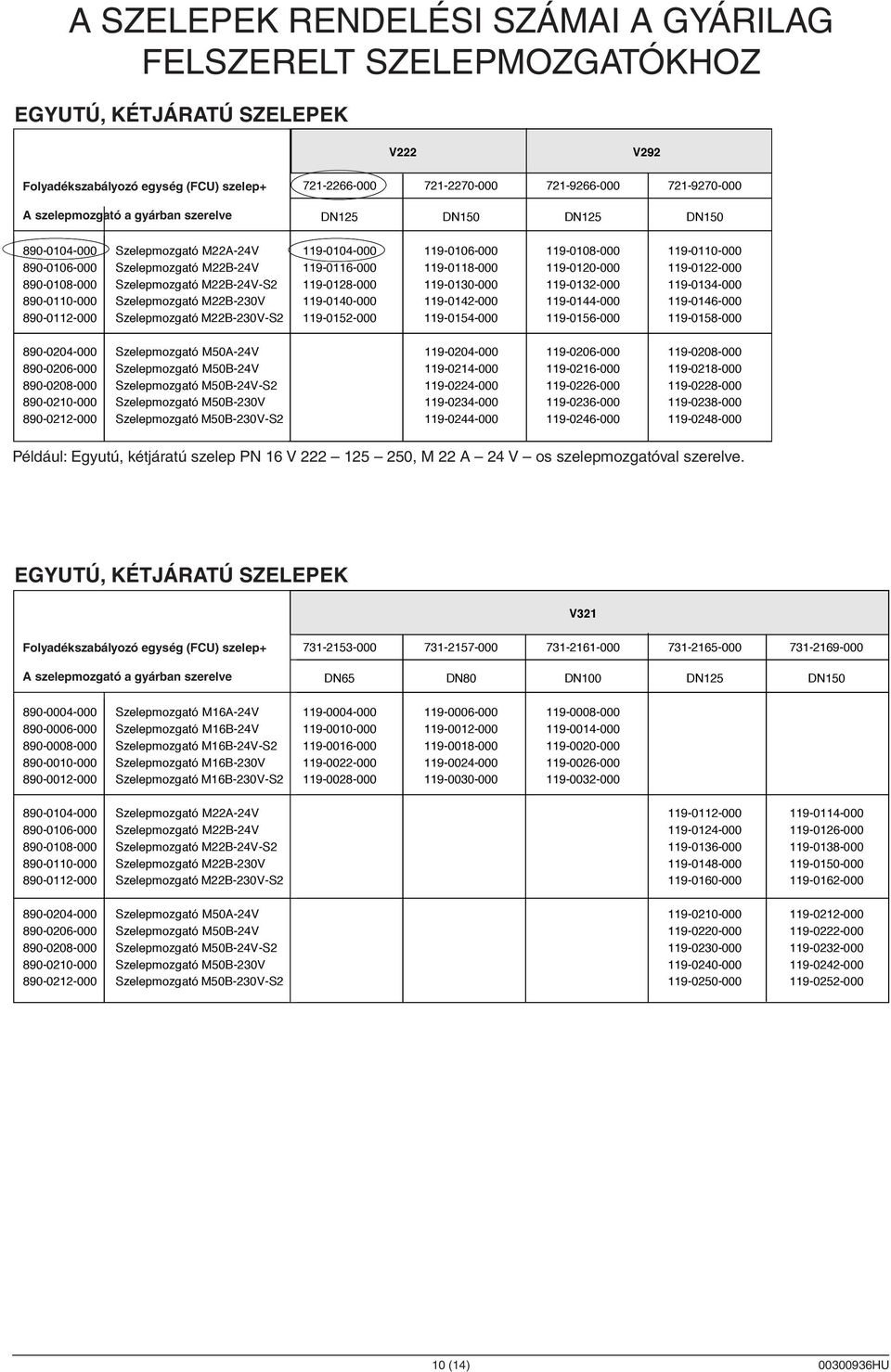 egység Valve (FCU) + szelep+ 721-2266-000 721-2270-000 721-9266-000 721-9270-000 A Actuator szelepmozgató mounted a in gyárban factoryszerelve DN125 DN150 DN125 DN150 890-0104-000 Szelepmozgat ó