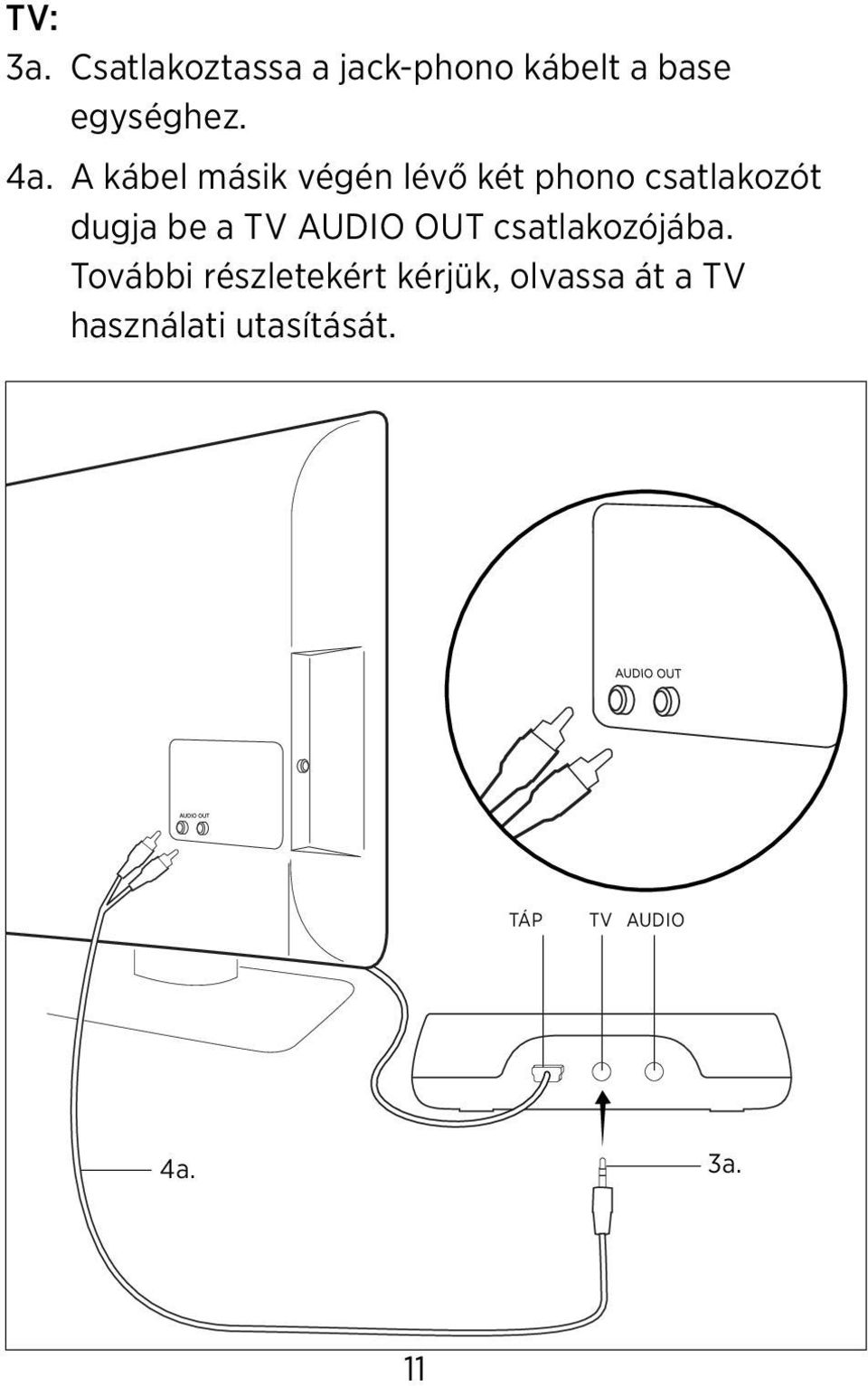 a TV AUDIO OUT csatlakozójába.