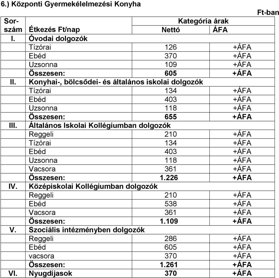 Általános Iskolai Kollégiumban dolgozók Reggeli 210 +ÁFA Tízórai 134 +ÁFA Ebéd 403 +ÁFA Uzsonna 118 +ÁFA Vacsora 361 +ÁFA Összesen: 1.226 +ÁFA IV.