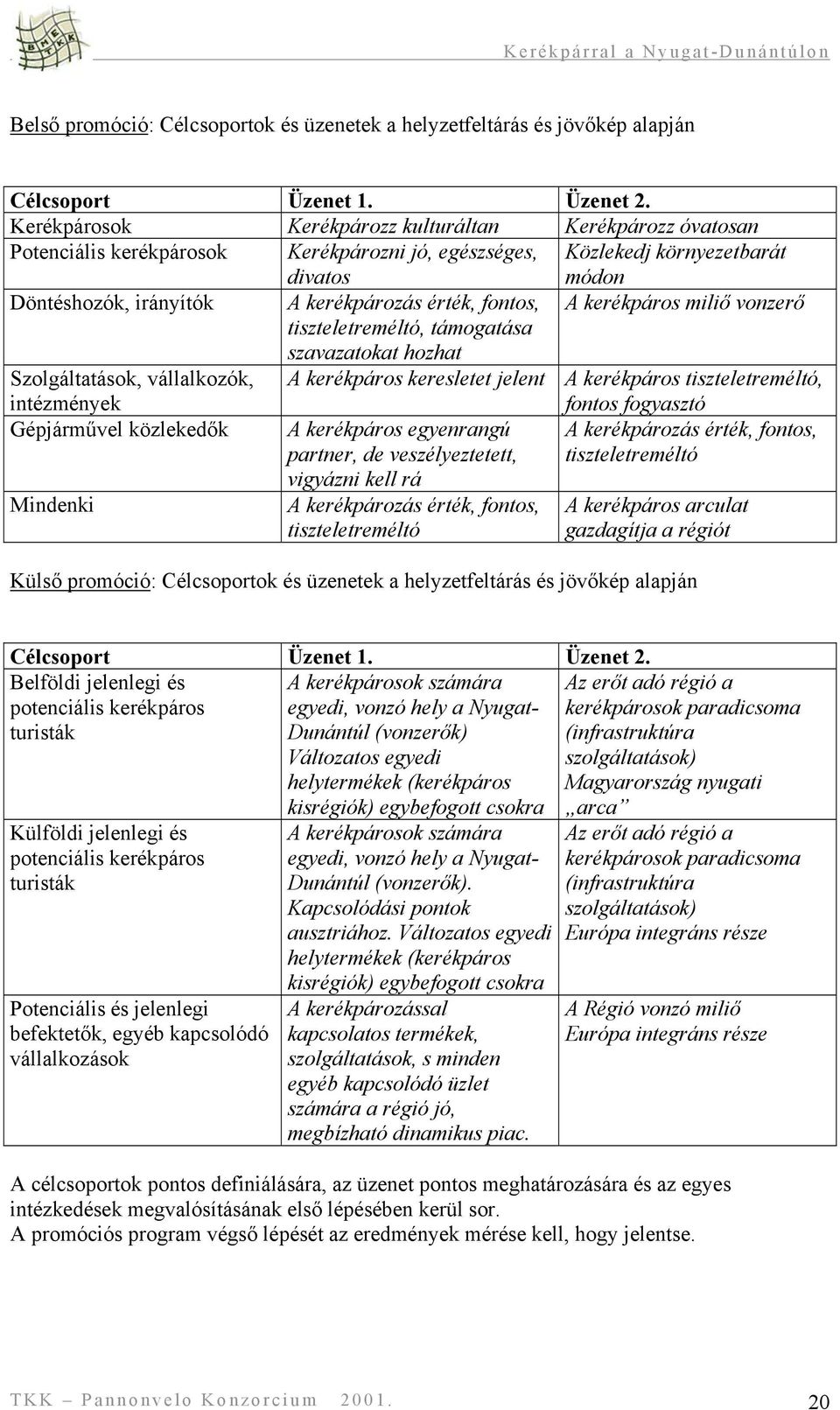 fontos, A kerékpáros miliő vonzerő tiszteletreméltó, támogatása szavazatokat hozhat Szolgáltatások, vállalkozók, intézmények A kerékpáros keresletet jelent A kerékpáros tiszteletreméltó, fontos