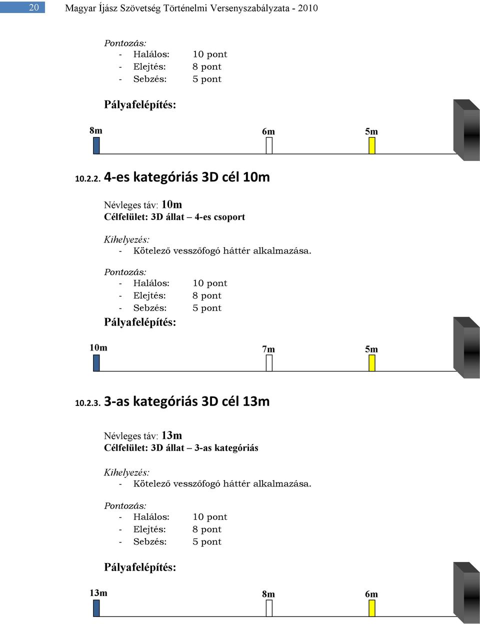 3-as kategóriás 3D cél 13m Névleges táv: 13m Célfelület: 3D állat 3-as kategóriás Kihelyezés: - Kötelező vesszőfogó háttér alkalmazása.