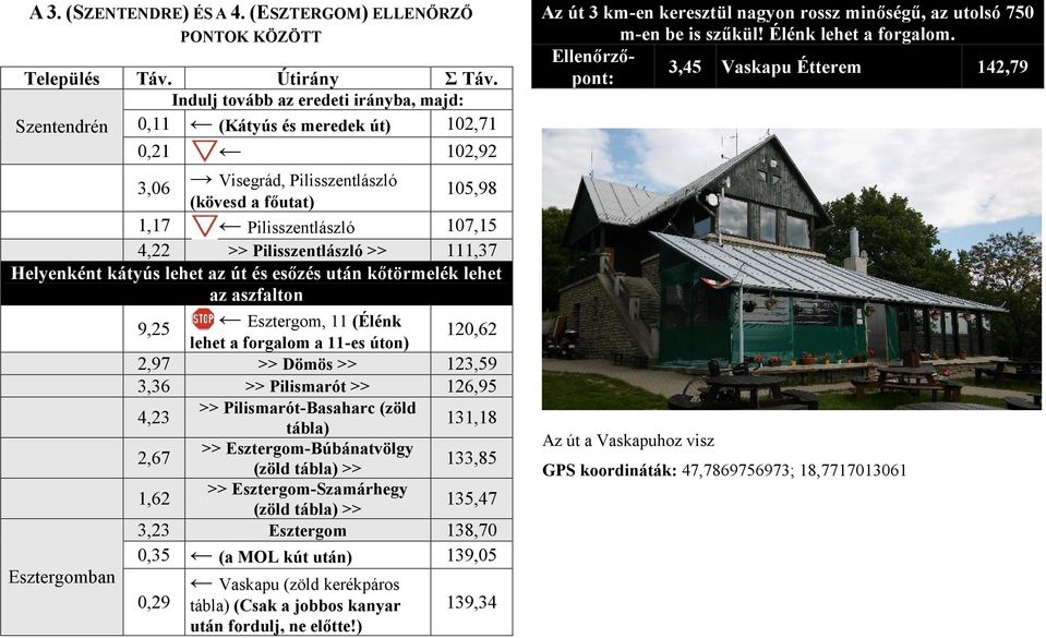 Pilisszentlászló >> 111,37 Helyenként kátyús lehet az út és esőzés után kőtörmelék lehet az aszfalton Esztergomban 9,25 Esztergom, 11 (Élénk lehet a forgalom a 11-es úton) 120,62 2,97 >> Dömös >>