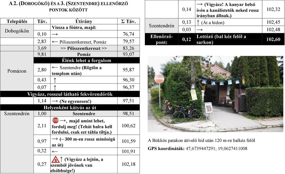 a 95,87 templom után) 0,43 96,30 0,07 96,37 Vigyázz, rosszul látható fekvőrendőrök 1,14 (Ne egyenesen!) 97,51 Helyenként kátyús az út 1,00 Szentendre 98,51 2,11, majd amint lehet, fordulj meg!