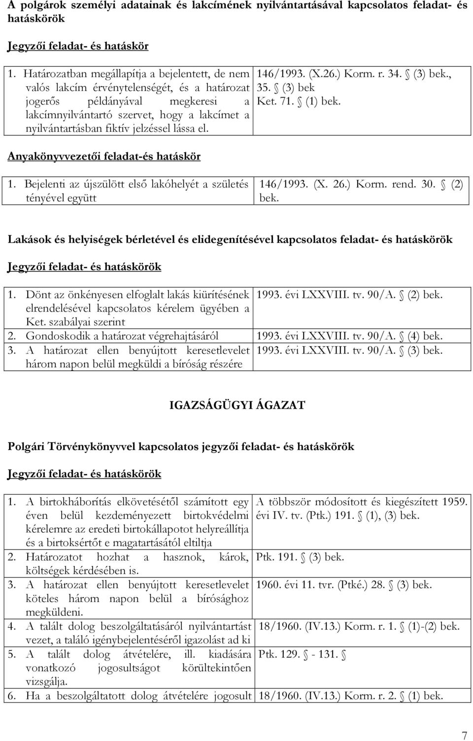 jelzéssel lássa el. Anyakönyvvezetői feladat-és hatáskör 146/1993. (X.26.) Korm. r. 34. (3) bek., 35. (3) bek Ket. 71. (1) bek. 1. Bejelenti az újszülött első lakóhelyét a születés tényével együtt 146/1993.