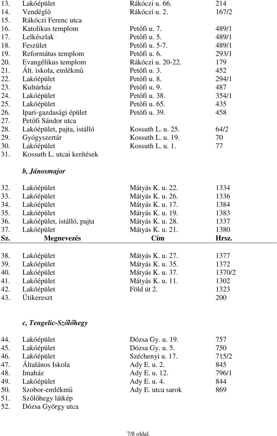 487 24. Lakóépület Petıfi u. 38. 354/1 25. Lakóépület Petıfi u. 65. 435 26. Ipari-gazdasági épület Petıfi u. 39. 458 27. Petıfi Sándor utca 28. Lakóépület, pajta, istálló Kossuth L. u. 25. 64/2 29.