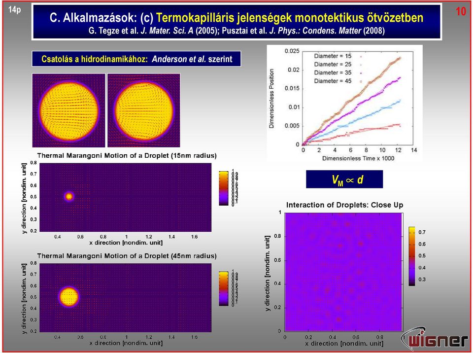 monotektikus ötvözetben G. Tegze et al. J. Mater. Sci.