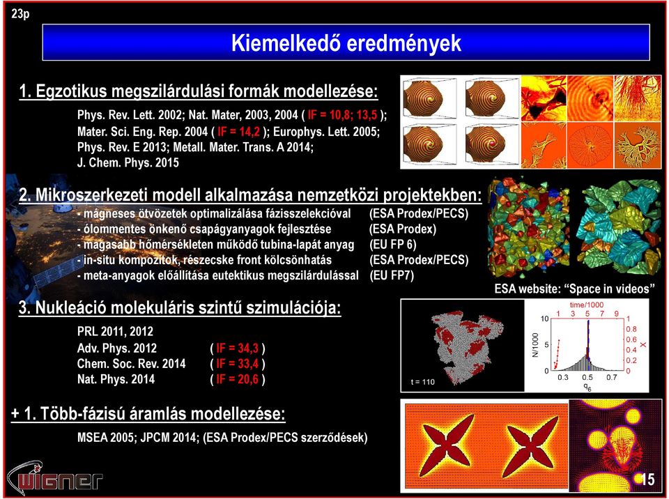 Mikroszerkezeti modell alkalmazása nemzetközi projektekben: - mágneses ötvözetek optimalizálása fázisszelekcióval (ESA Prodex/PECS) - ólommentes önkenő csapágyanyagok fejlesztése (ESA Prodex) -