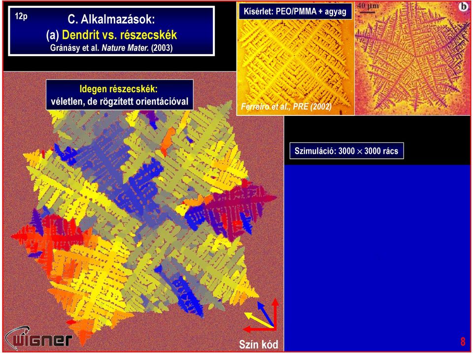 (2003) Kísérlet: PEO/PMMA + agyag Idegen részecskék: