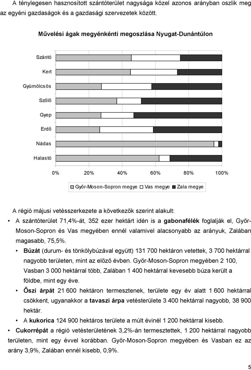 vetésszerkezete a következők szerint alakult: A szántóterület 71,4%-át, 352 ezer hektárt idén is a gabonafélék foglalják el, Győr- Moson-Sopron és Vas megyében ennél valamivel alacsonyabb az arányuk,