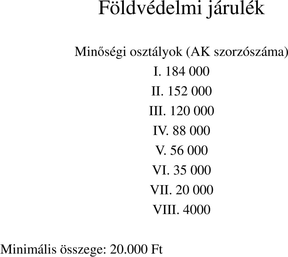 120 000 IV. 88 000 V. 56 000 VI. 35 000 VII.