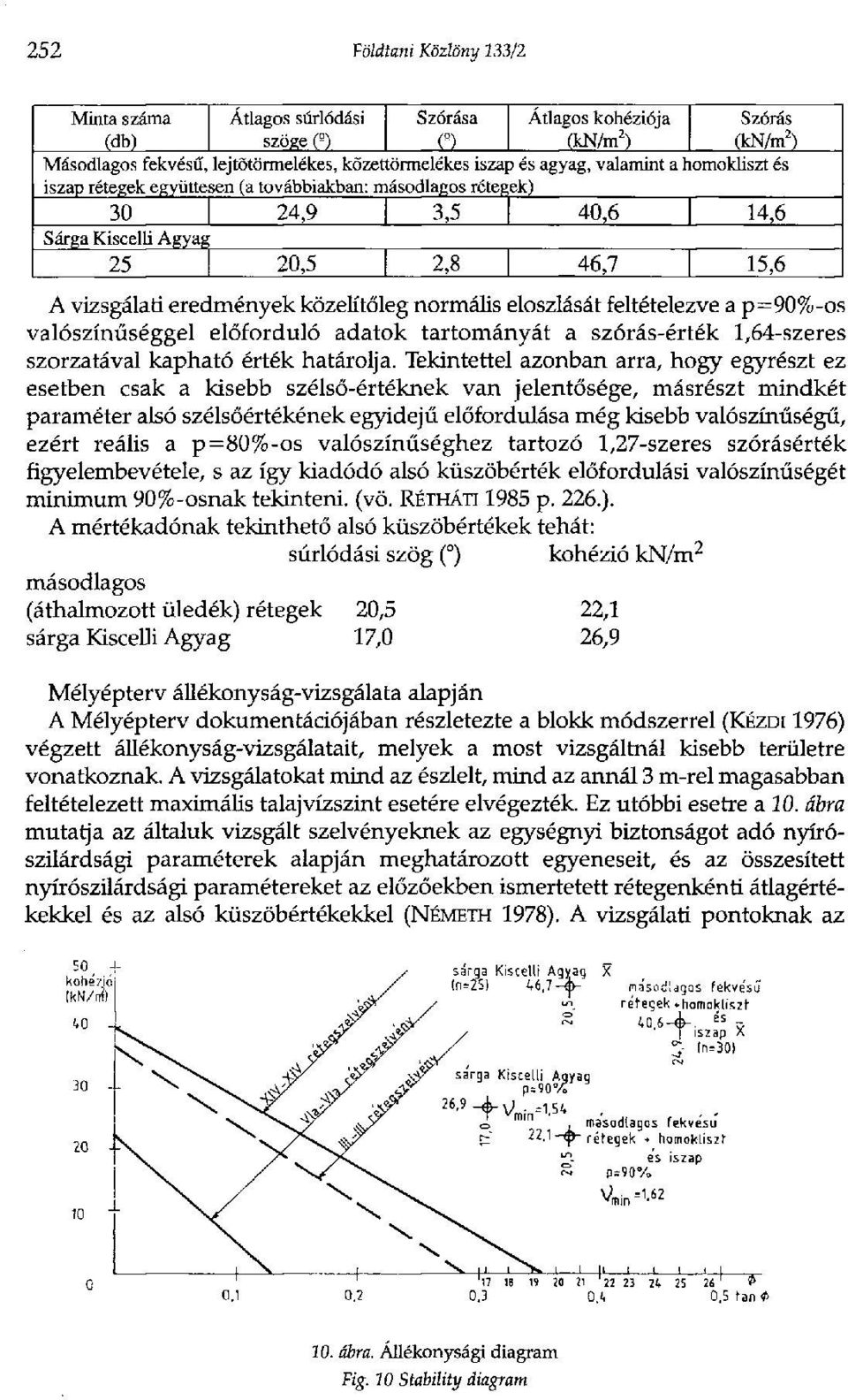 eloszlását feltételezve a p=90%-os valószínűséggel előforduló adatok tartományát a szórás-érték 1,64-szeres szorzatával kapható érték határolja.