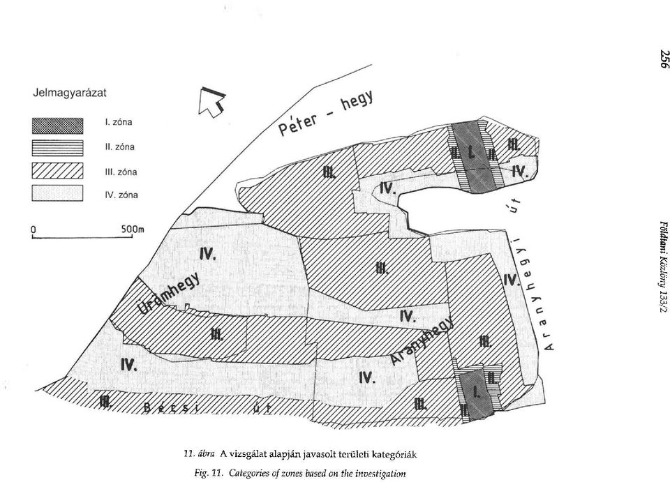 területi kategóriák Fig. 11.