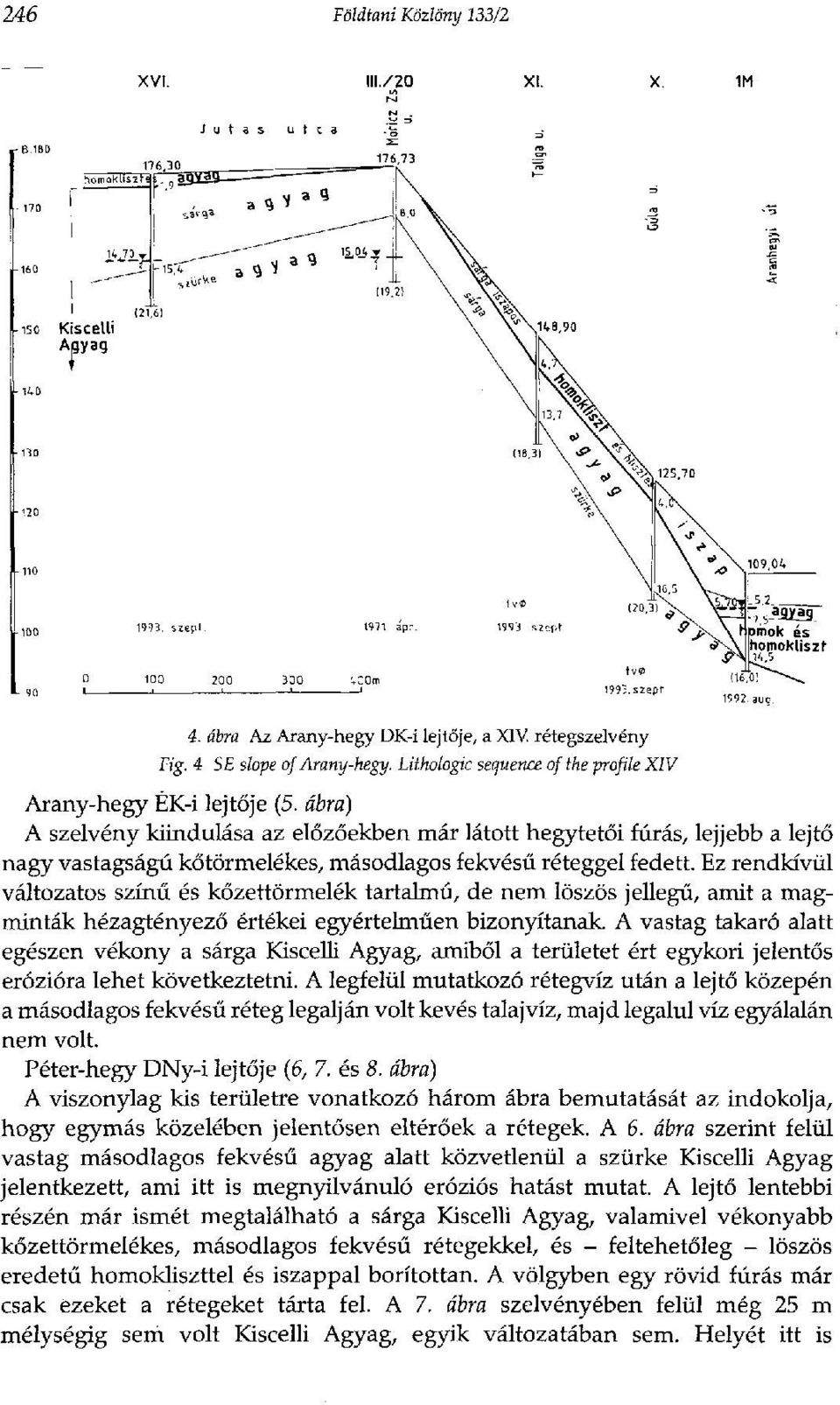 Ez rendkívül változatos színű és kőzettörmelék tartalmú, de nem löszös jellegű, amit a magminták hézagtényező értékei egyértelműen bizonyítanak.