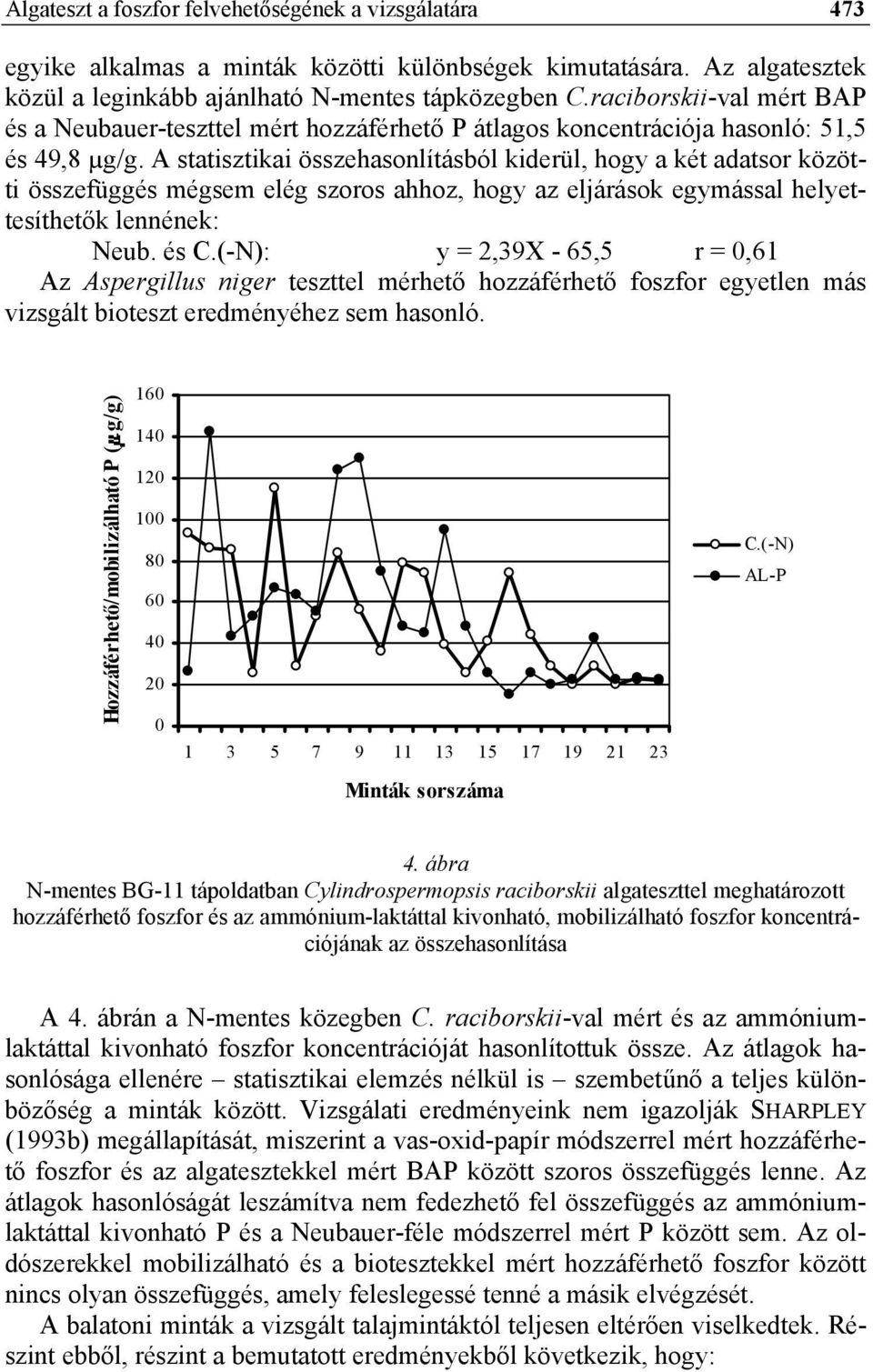 A statisztikai összehasonlításból kiderül, hogy a két adatsor közötti összefüggés mégsem elég szoros ahhoz, hogy az eljárások egymással helyettesíthetők lennének: Neub. és C.