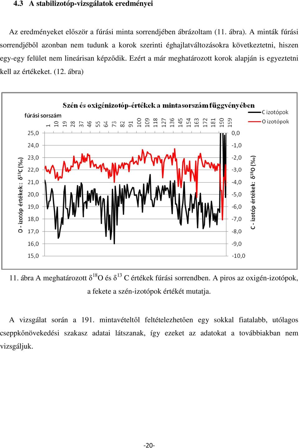 Ezért a már meghatározott korok alapján is egyeztetni kell az értékeket. (12. ábra) 11. ábra A meghatározott δ 18 O és δ 13 C értékek fúrási sorrendben.