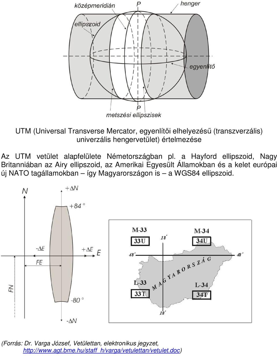 a Hayford ellipszoid, Nagy Britanniában az Airy ellipszoid, az Amerikai Egyesült Államokban és a kelet európai új