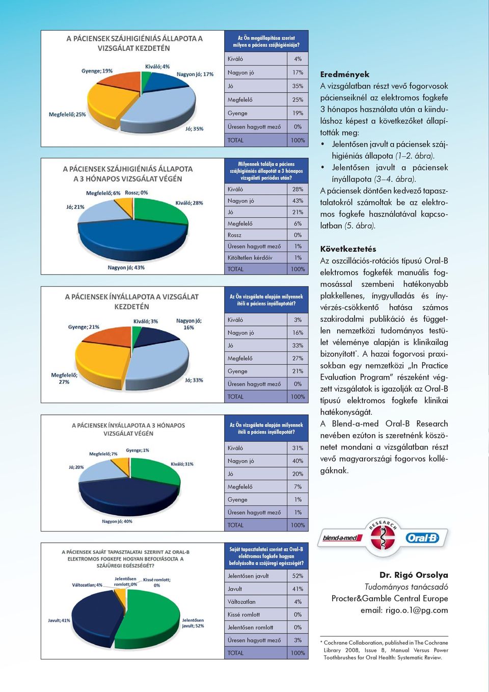 Kiváló 28% Nagyon jó 43% Jó 21% Megfelelő 6% Rossz 0% Üresen hagyott mező 1% Kitöltetlen kérdőív 1% TOTAL 100% Az Ön vizsgálata alapján milyennek ítéli a páciens ínyállaptotát?