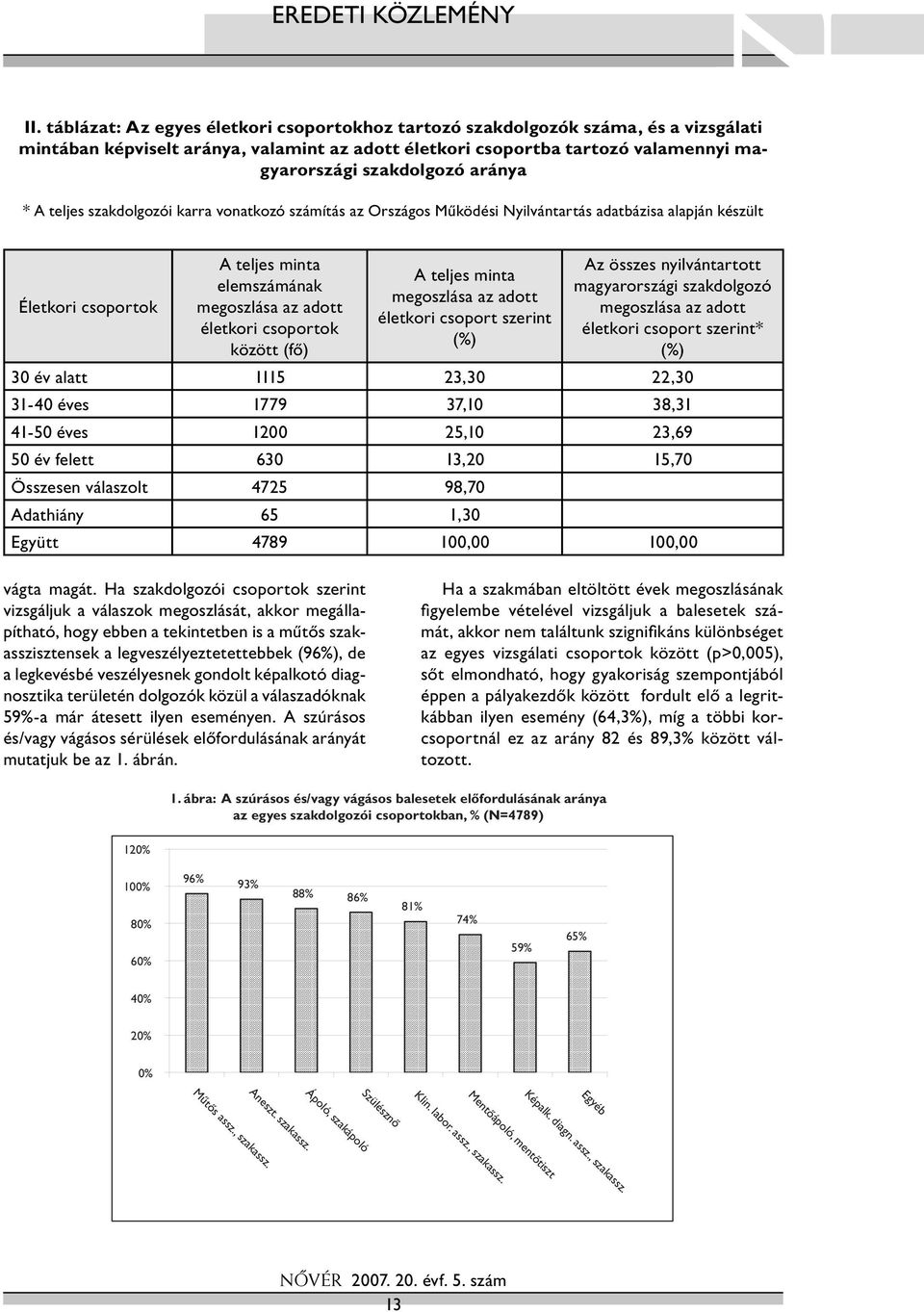 aránya * A teljes szakdolgozói karra vonatkozó számítás az Országos Működési Nyilvántartás adatbázisa alapján készült Életkori csoportok A teljes minta elemszámának megoszlása az adott életkori